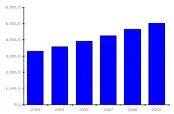 Markt hoogvermogen AC-drives naar $ 5 miljard in 2009 featured image