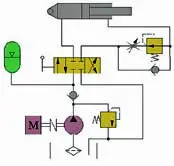 SimHydraulics van The Mathworks modelleert hydraulische systemen featured image