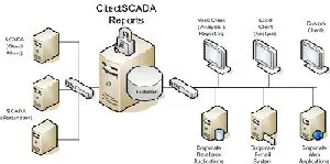 Control Microsystems en Citect bij K&H featured image