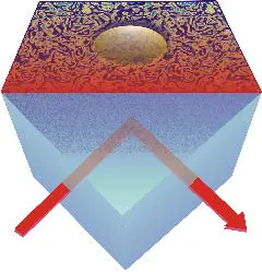 Krachten uit het niets featured image