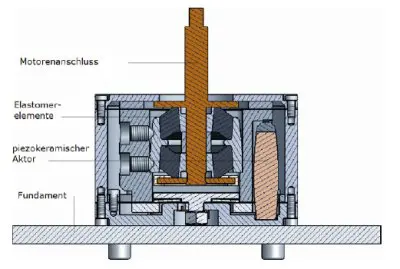 Trillingsreductie van scheepsmotoren featured image