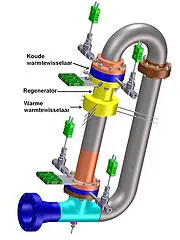 Experimentele ECN-warmtemotor beste van de wereld featured image