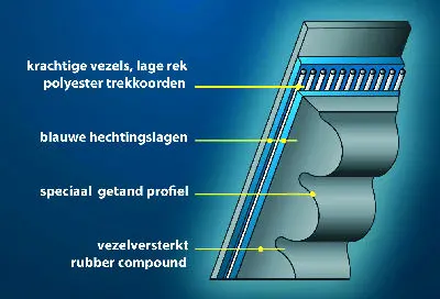 Nieuwe generatie V-riemen featured image