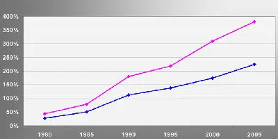 Dertig jaar groei in elektriciteitsverbruik featured image