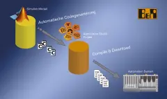 Van Simulink naar B&R besturing featured image