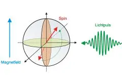 Nieuwe stap naar kwantumcomputers featured image