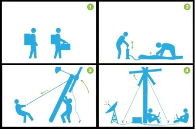 Backpacker windturbine featured image