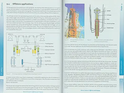 Motion Control in Offshore and Dredging featured image