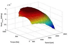 Ontwerpen van dynamische aandrijflijn featured image