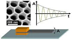 Nanobuisjes als chemische neus featured image