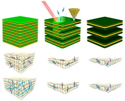 Magneetveld bevrijdt gevangen ladingsdragers featured image