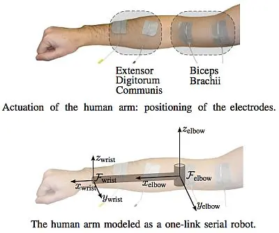 Robot manipuleert mens featured image