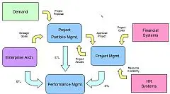 Mikrocentrum start leergang Projectmanagement featured image