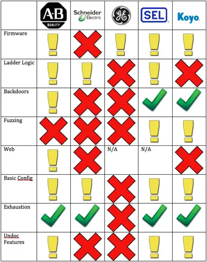 SCADA-systemen gehackt featured image
