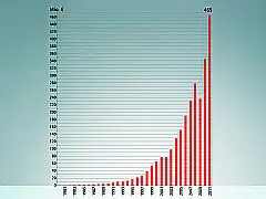 2011 recordjaar voor Beckhoff featured image