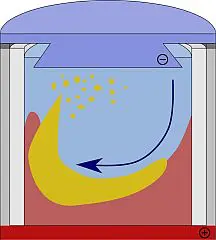 Sterren, stralen en batterijen featured image