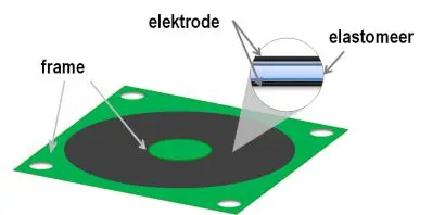 Vershoudfolie als pompaandrijving featured image