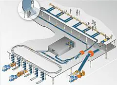 Aandrijving voor bagageafhandeling featured image