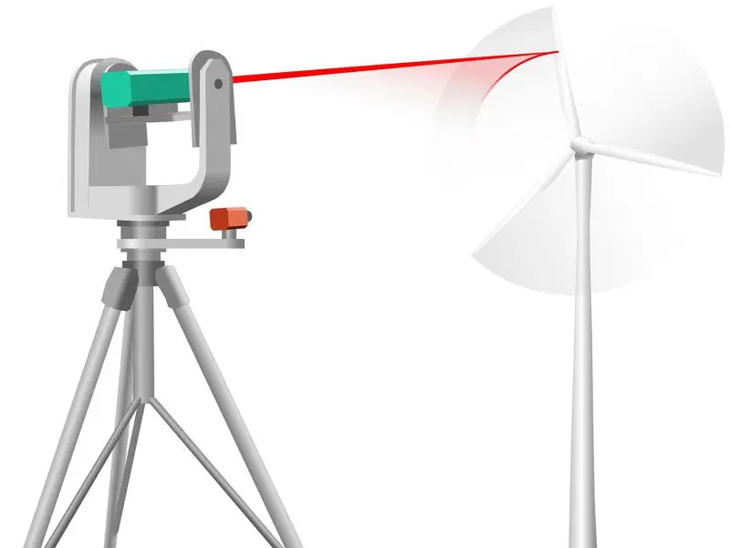 Laser volgt windturbines