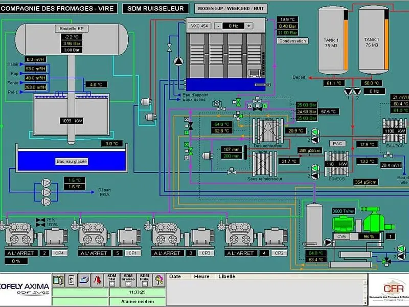 Energetisch efficiënte koeling