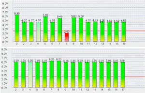 Barwon Water verhoogt betrouwbaarheid Profibus netwerk met Procentec ProfiHubs