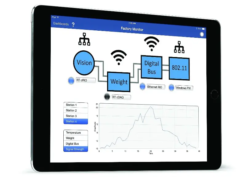 National Instruments LabView 2015
