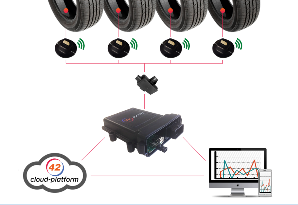 Klapband–detectiesysteem intensief getest tijdens Dakar Rally 2016 featured image