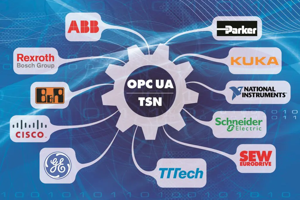 Fabrikanten forceren OPC UA TSN als IIoT standaard featured image
