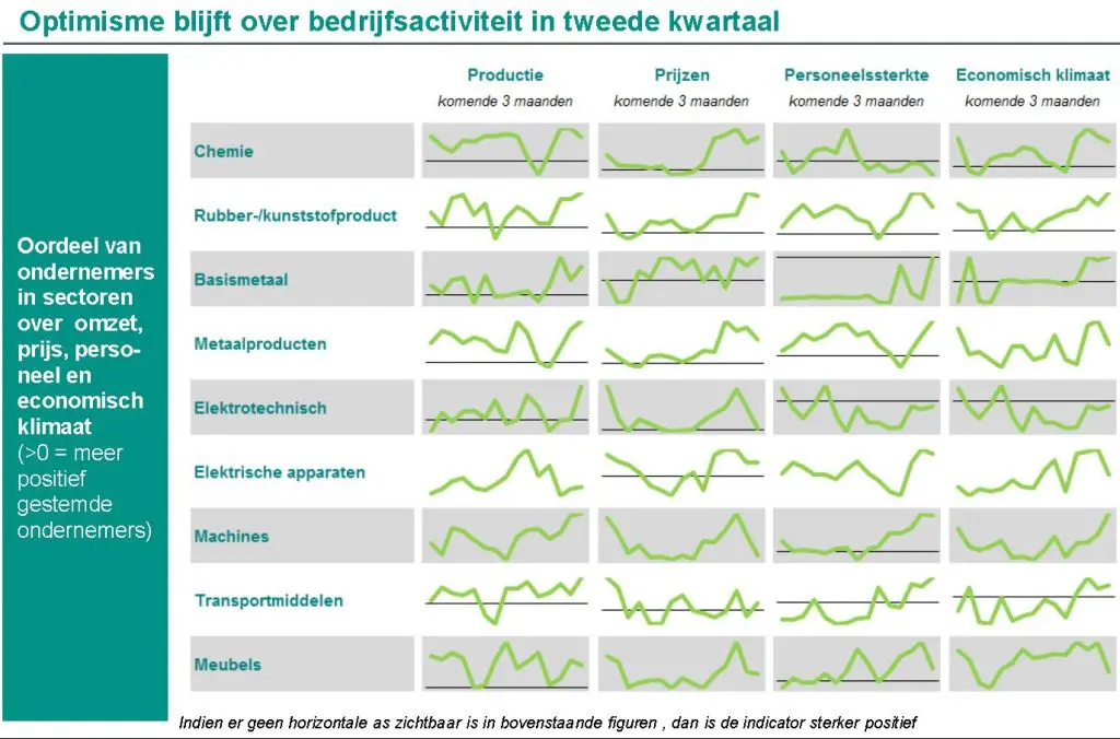 De terugkeer van omzetgroei voor de industrie featured image