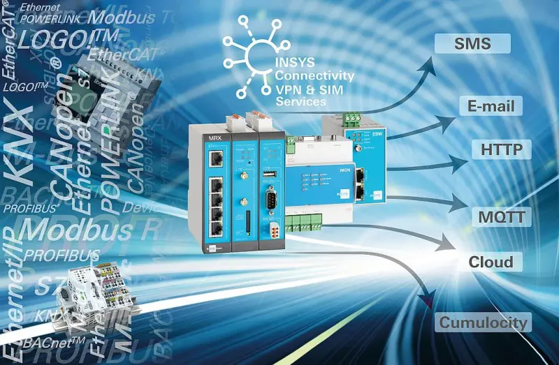 workshop Prodek Insys