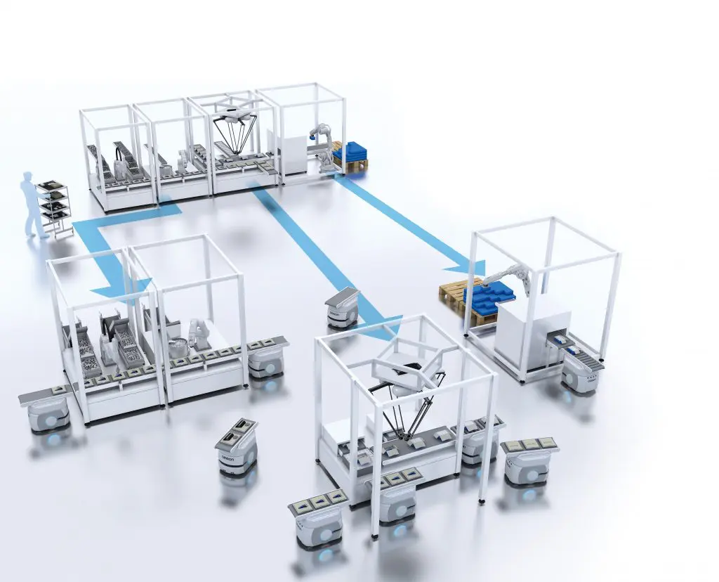 Omron productie mobiele robots