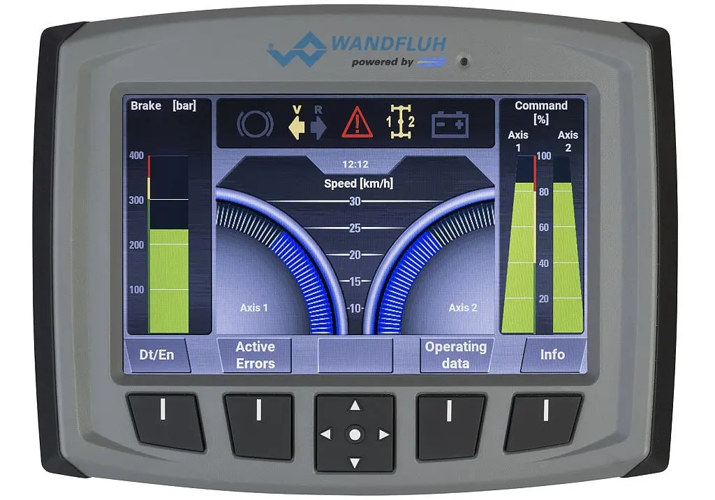 Wandfluw programmeerbare mobiele elektronica