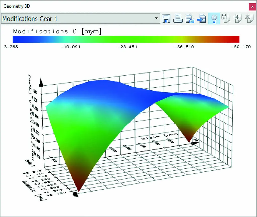 KISSsoft software voor tandwielberekening