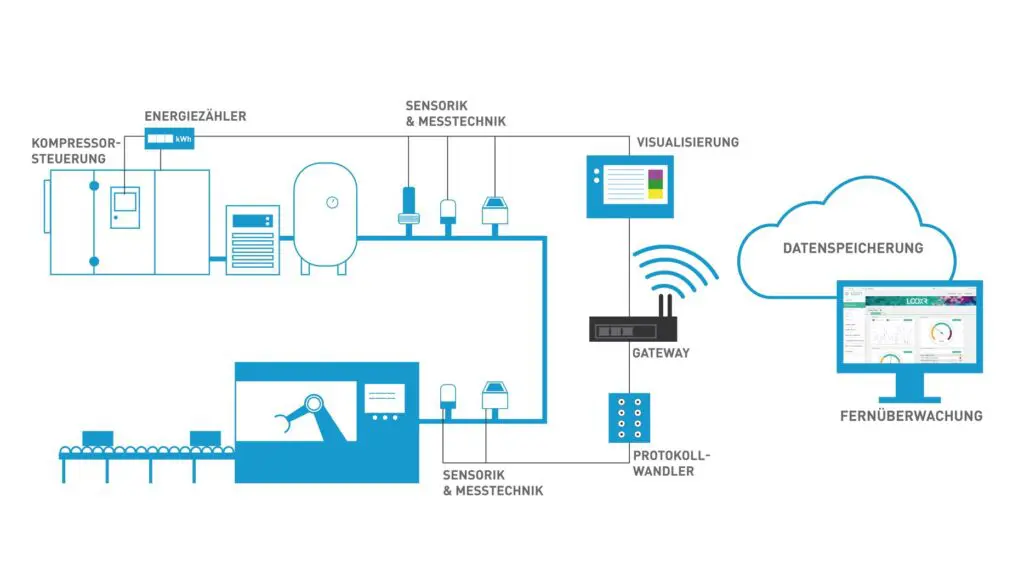 Looxr digitaliseert perslucht met pay-per-use concept featured image