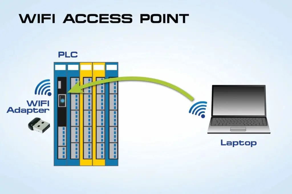 Sigmatek wifi access