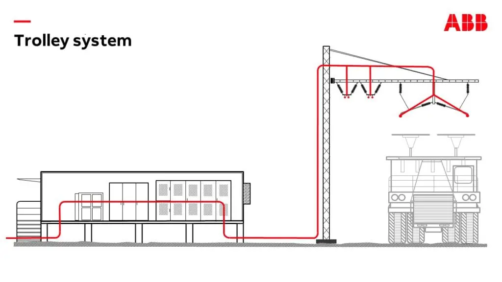 ABB dump truck electrification