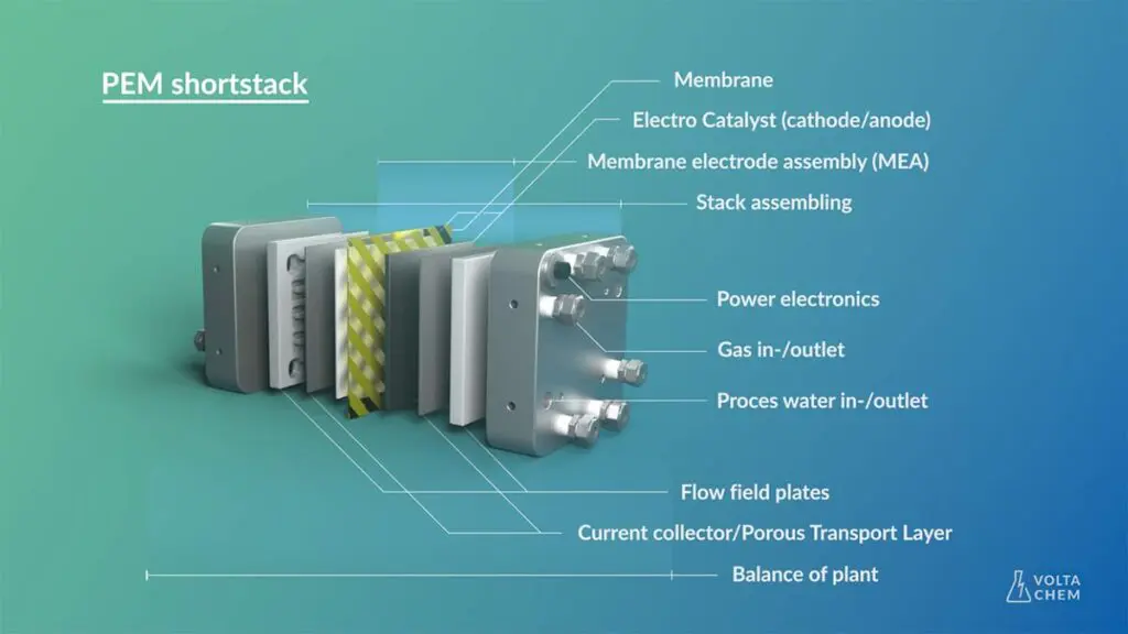 Nieuwe generatie elektrolysers op komst featured image
