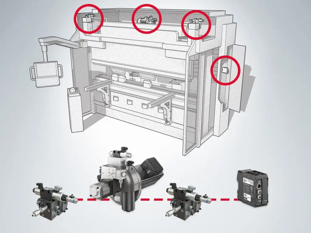 Digitale klepversterker voor veiligheidsrelevante processen in kantbanken featured image