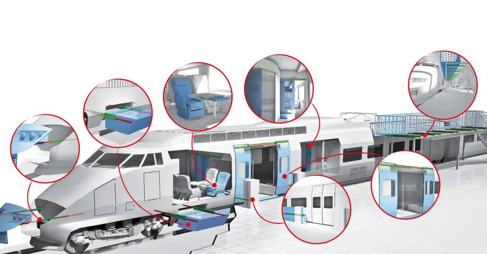 Lineaire aandrijfoplossingen voor alle spoorwegtoepassingen featured image